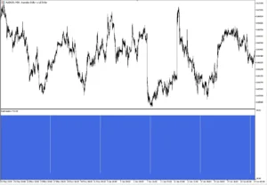 دانلود رایگان اندیکاتور BarDuration در متاتریدر 5