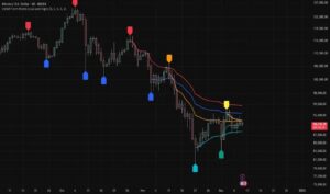 دانلود رایگان اندیکاتور VWAP From Pivots Lows and Highs با هوش مصنوعی معاملاتی در تحلیل تکنیکال برای تریدینگ ویو در ارزدیجیتال