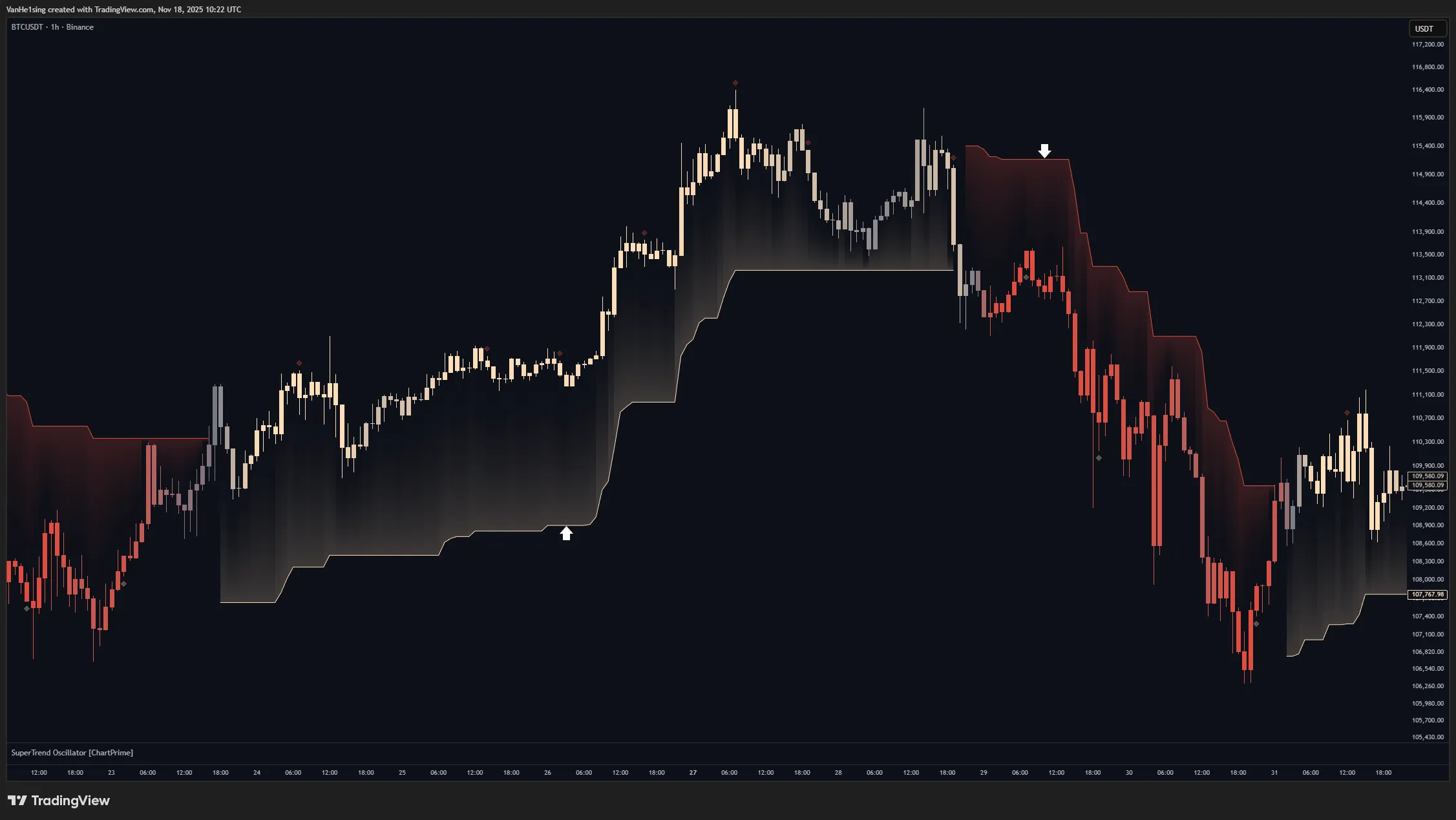تنظیمات اندیکاتور 