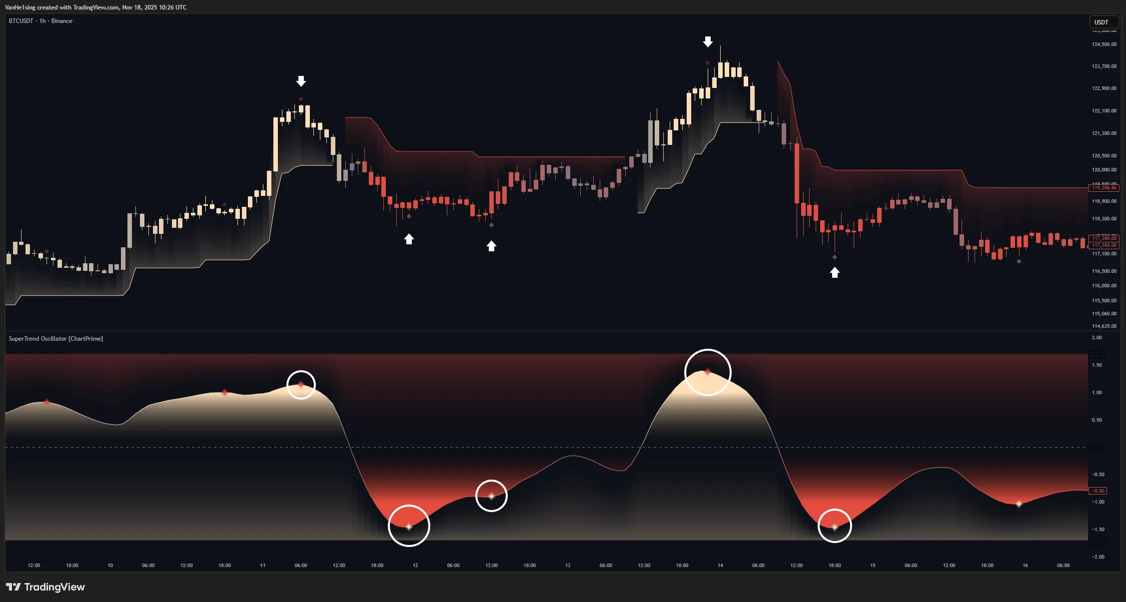 تنظیمات اندیکاتور 