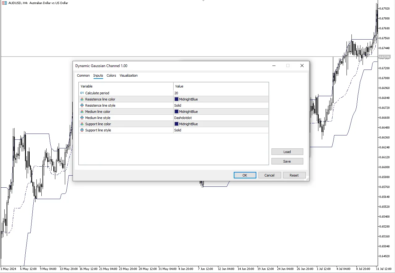 تنظیمات اندیکاتور

