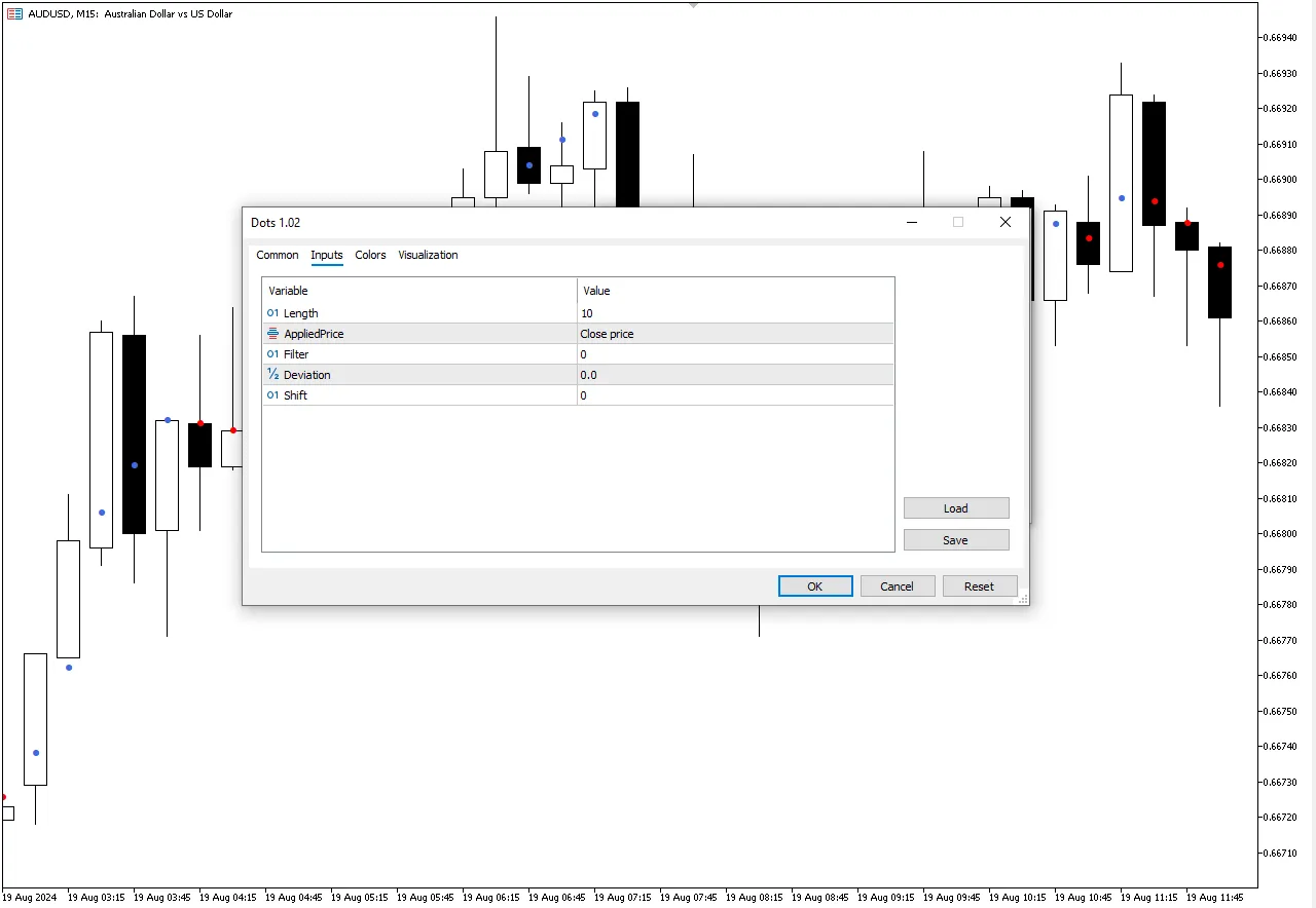 تنظیمات اندیکاتور
