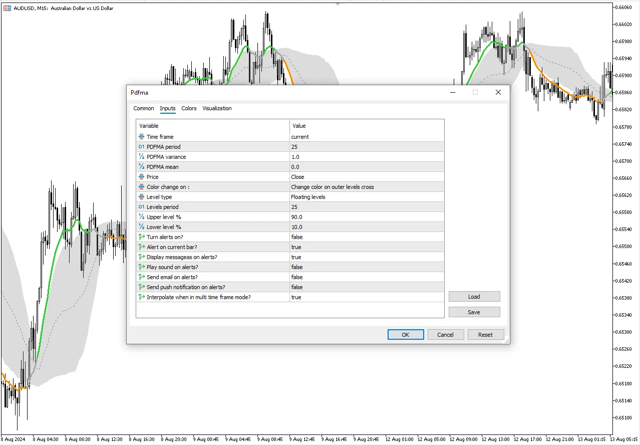 تنظیمات اندیکاتور
