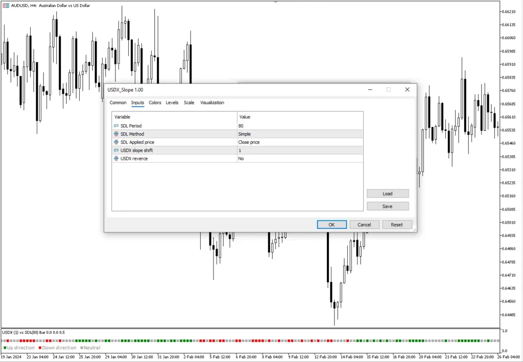 تنظیمات اندیکاتور