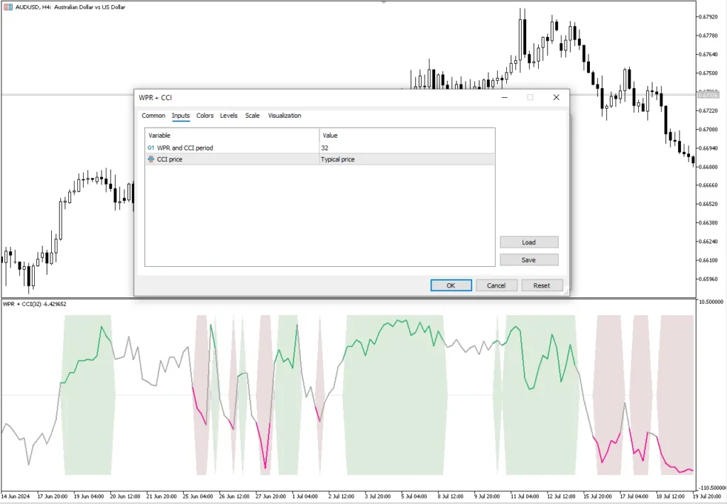 تنظیمات اندیکاتور
