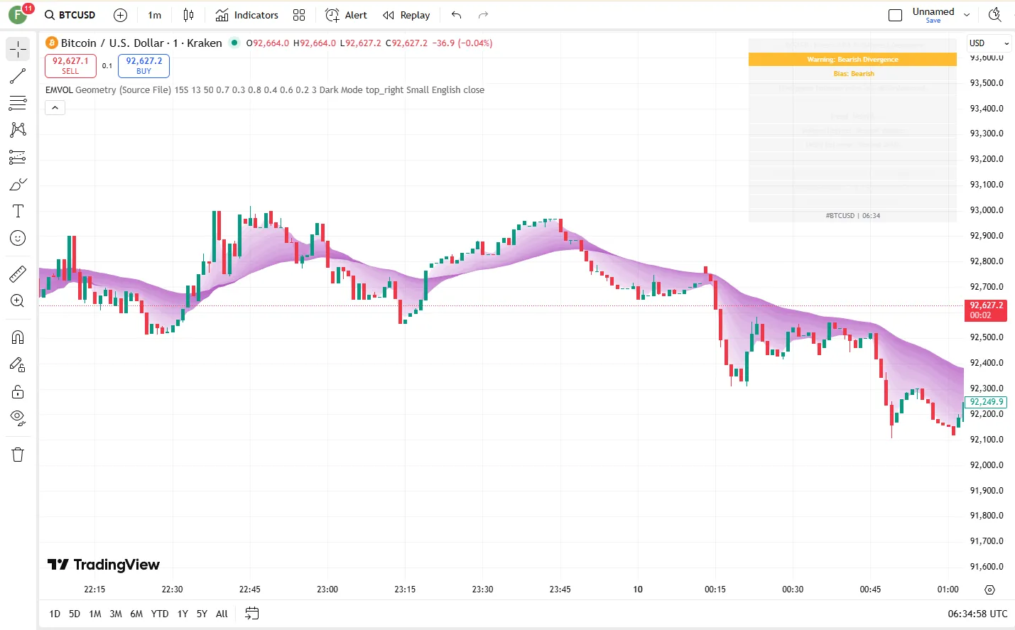 تنظیمات اندیکاتور