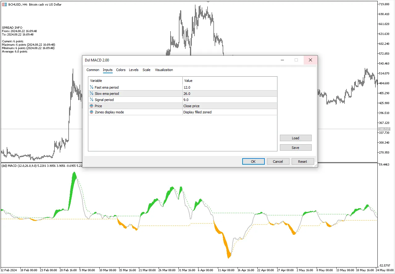 تنظیمات اندیکاتور