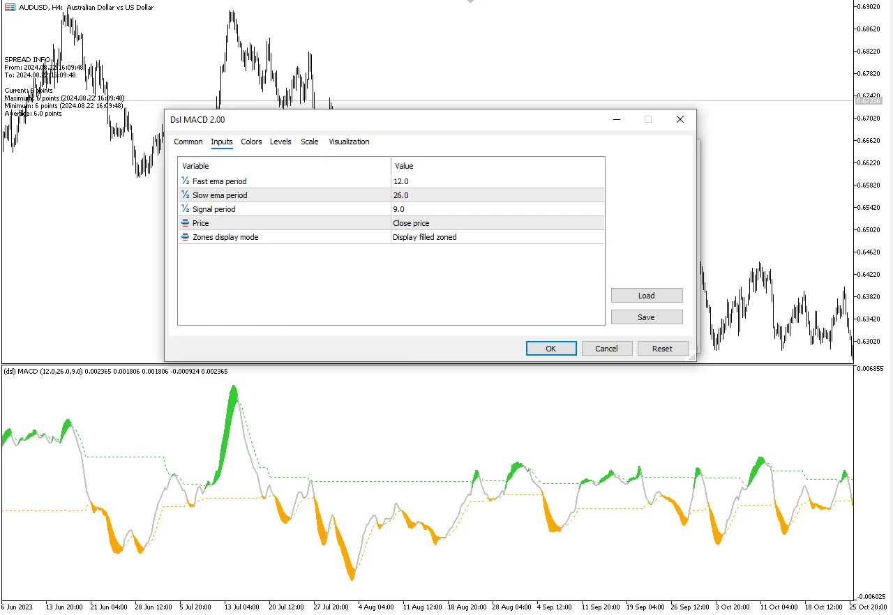 تنظیمات اندیکاتور