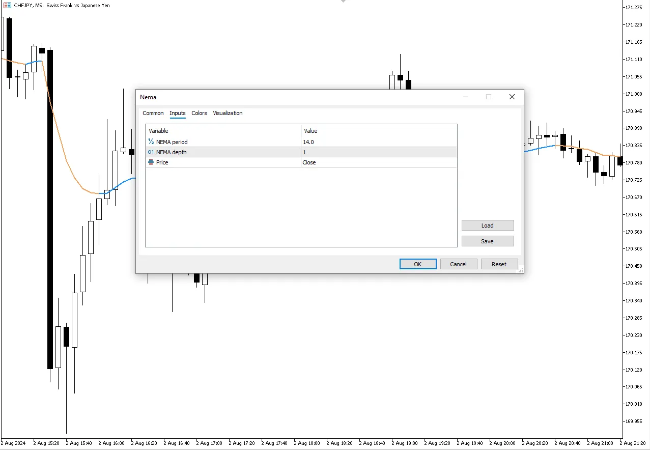 تنظیمات اندیکاتور