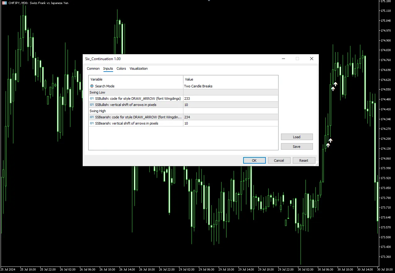 تنظیمات اندیکاتور