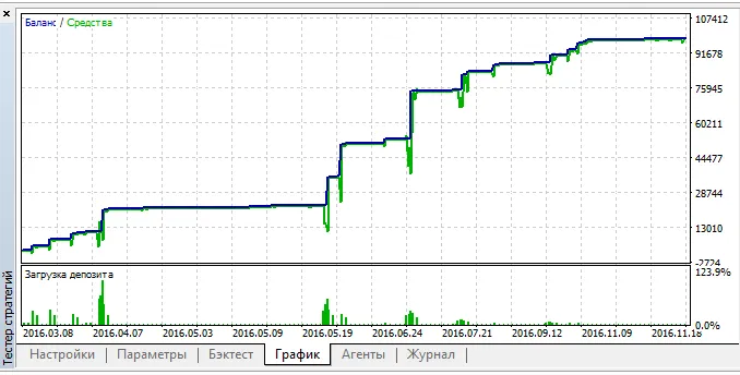 دانلود رایگان اکسپرت Ilan1.4 برای متاتریدر ۵
