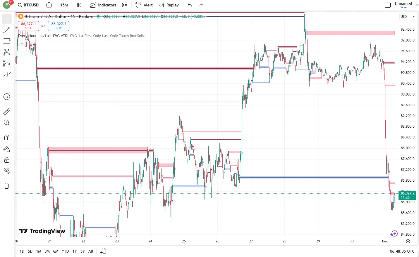 تنظیمات اندیکاتور