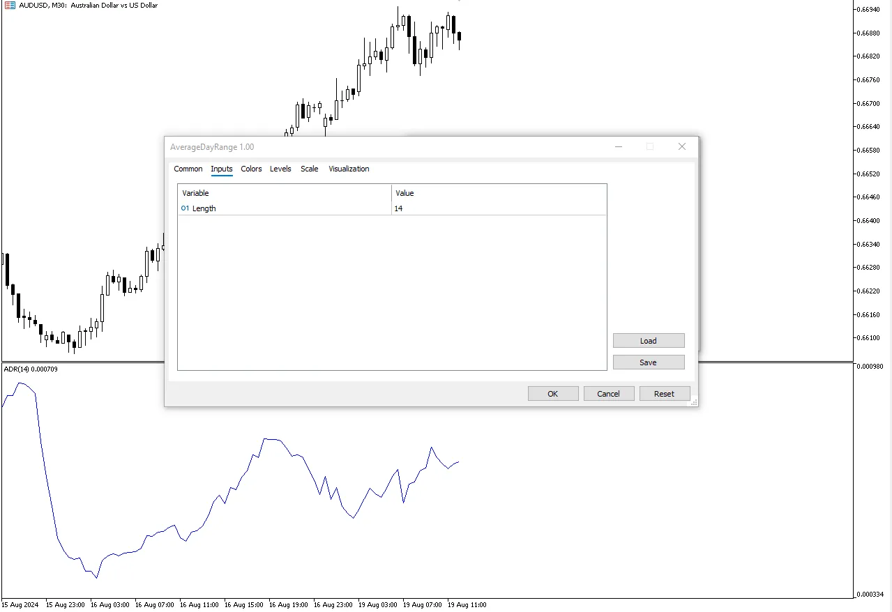 تنظیمات اندیکاتور