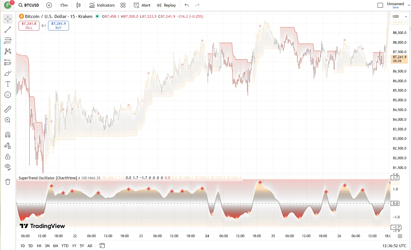 تنظیمات اندیکاتور 