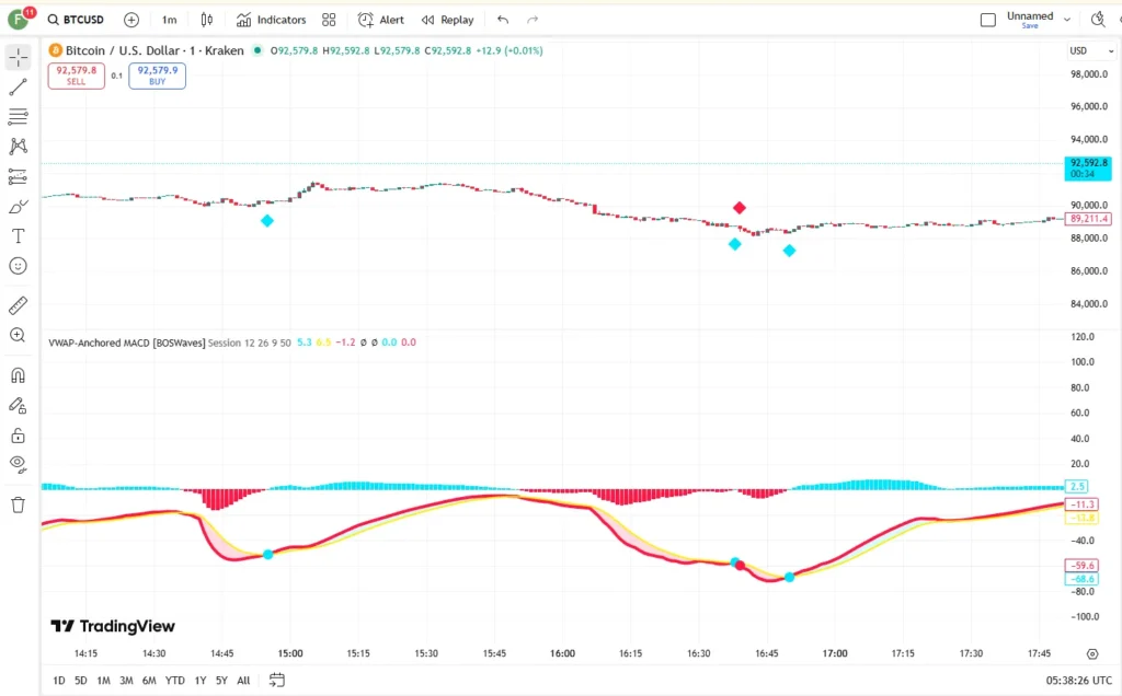 تنظیمات اندیکاتور
