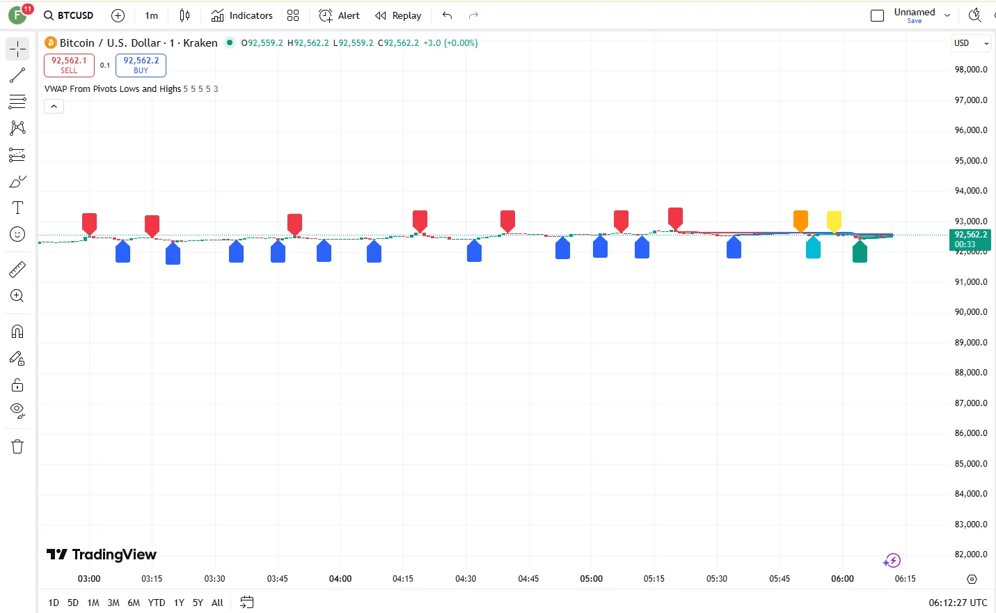 تنظیمات اندیکاتور
