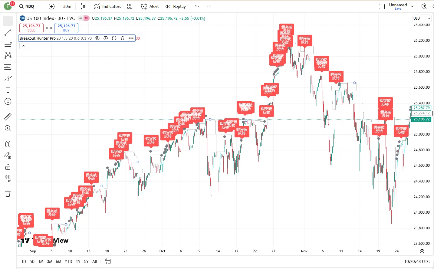 تنظیمات اندیکاتور