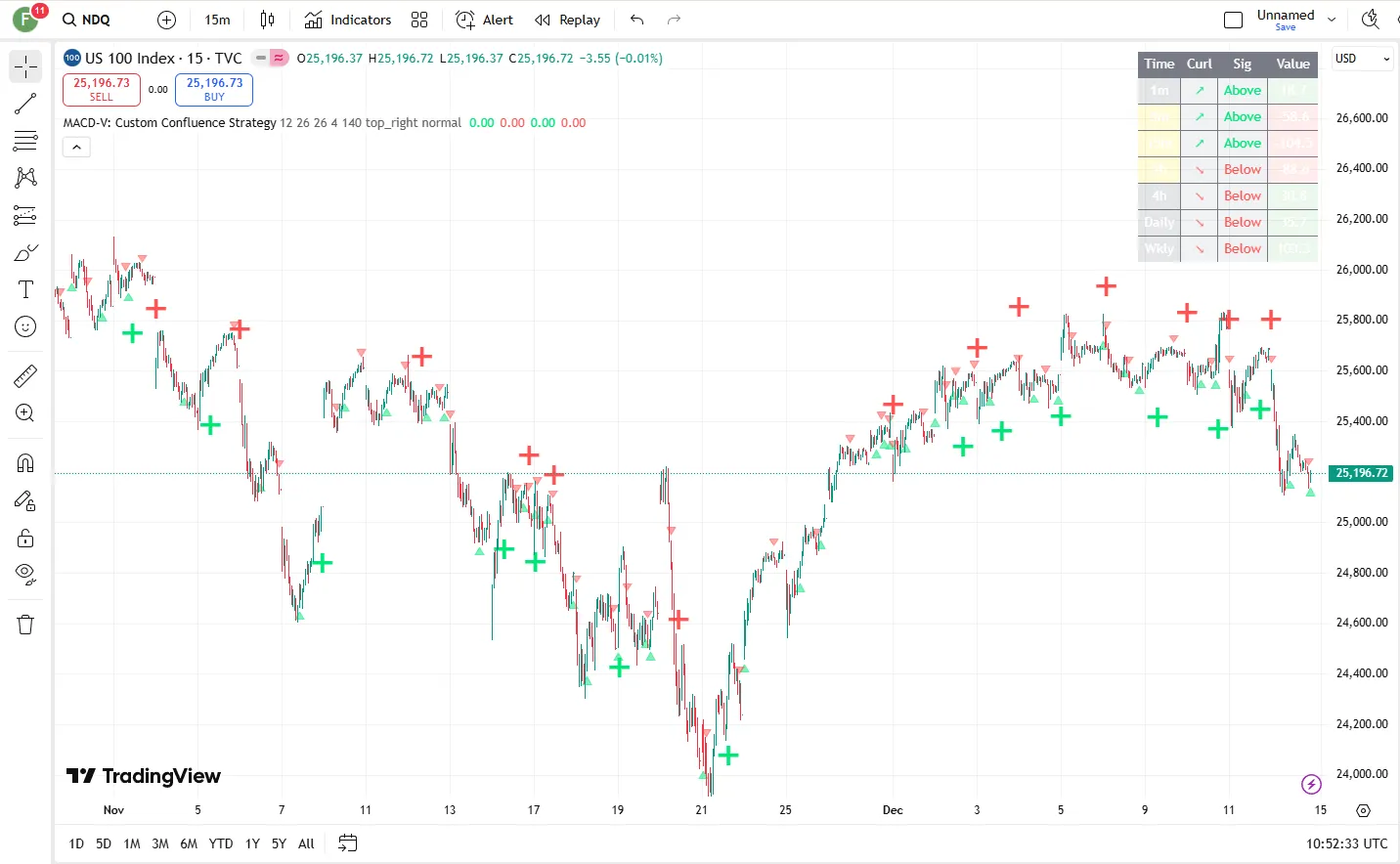 تنظیمات اندیکاتور