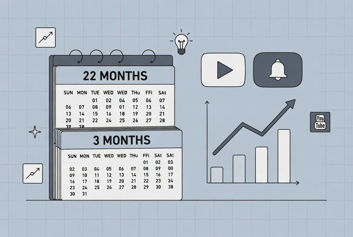 راز کاهش زمان موفقیت در یوتیوب از ۲۲ ماه به ۳ ماه