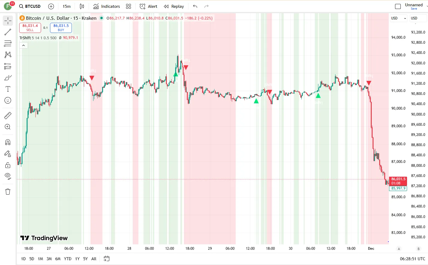 تنظیمات اندیکاتور
