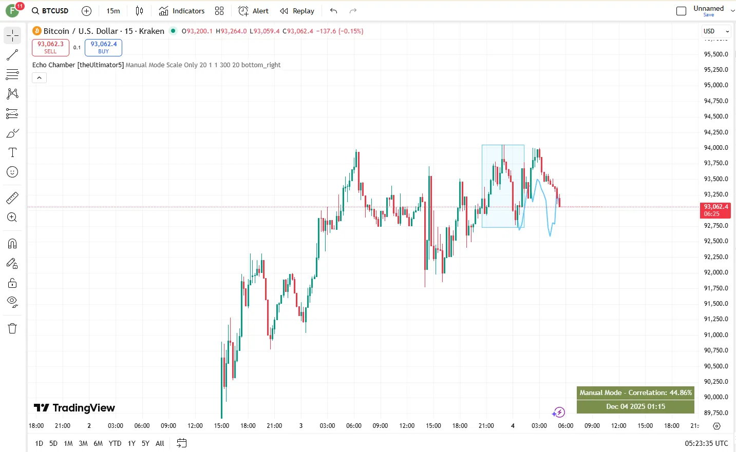 تنظیمات اندیکاتور
