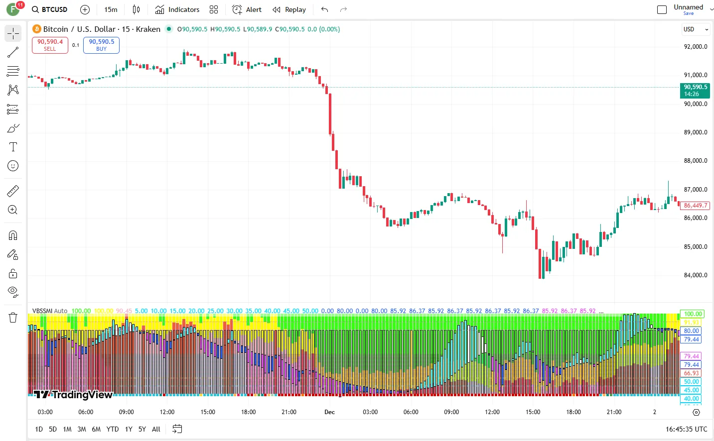 تنظیمات اندیکاتور
