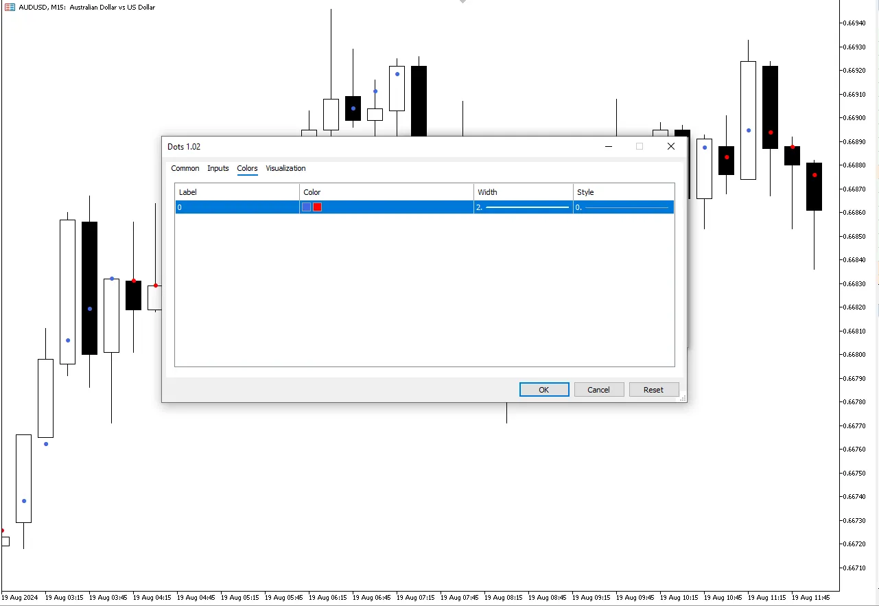 تنظیمات اندیکاتور