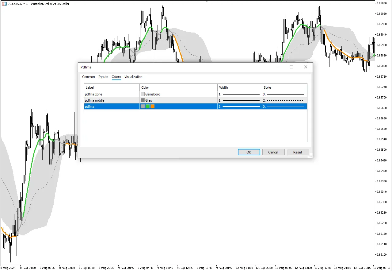 تنظیمات اندیکاتور