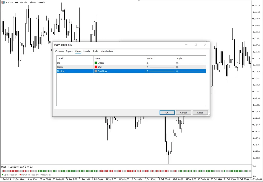 تنظیمات اندیکاتور 