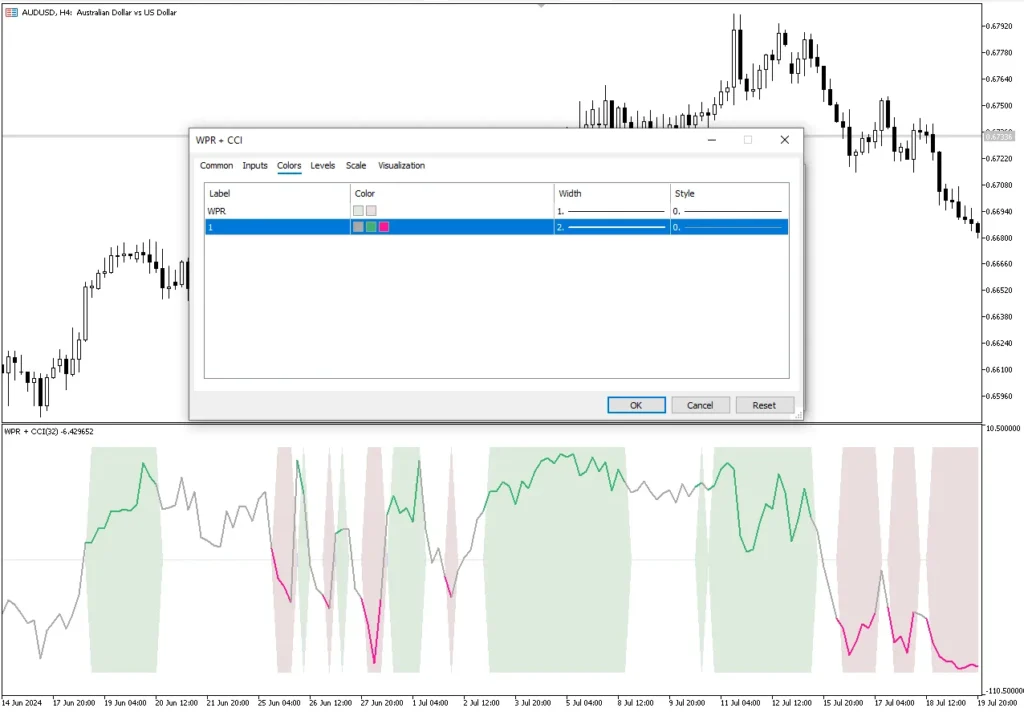 تنظیمات اندیکاتور