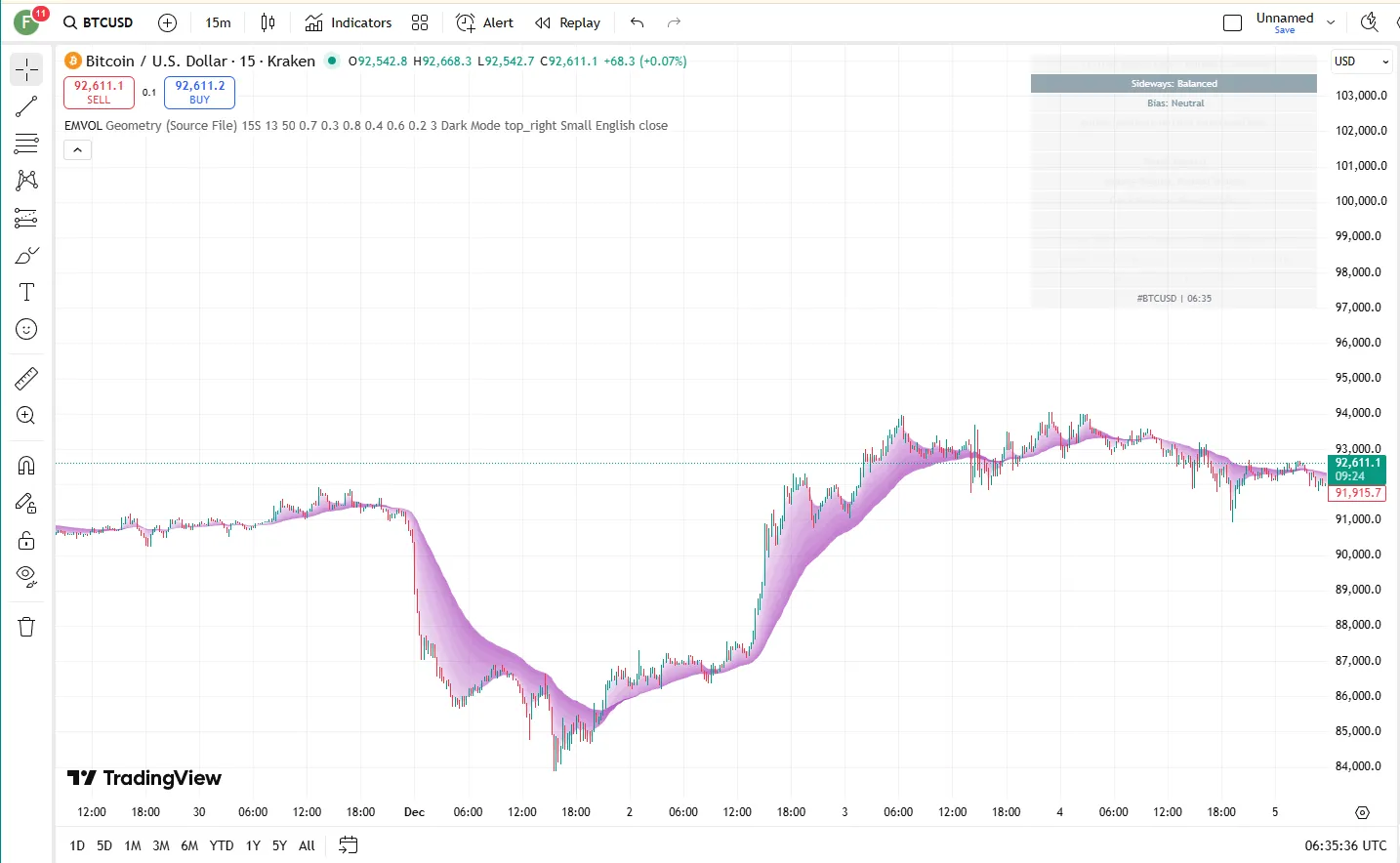 تنظیمات اندیکاتور