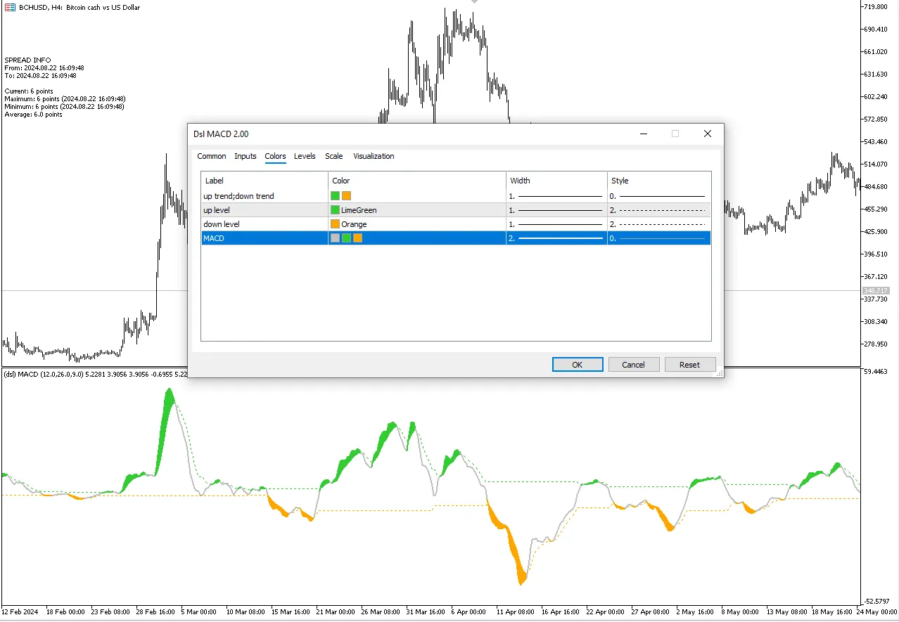 تنظیمات اندیکاتور