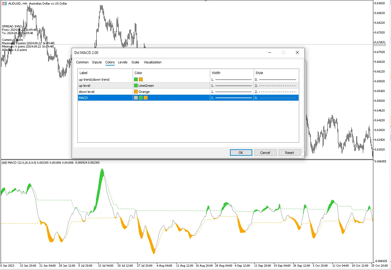 تنظیمات اندیکاتور