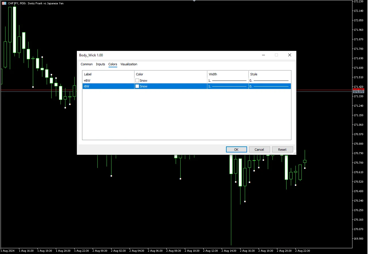 تنظیمات اندیکاتور
