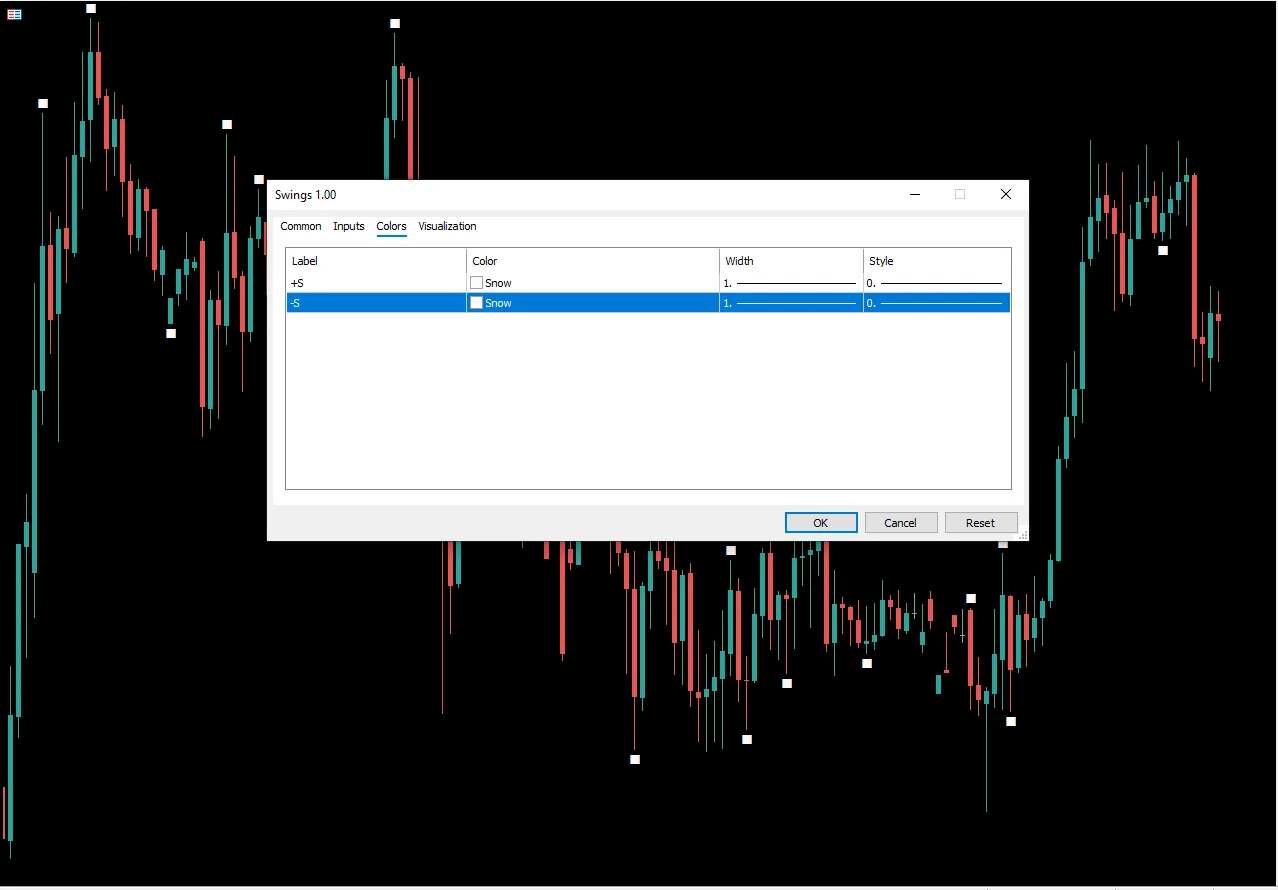 تنظیمات اندیکاتور
