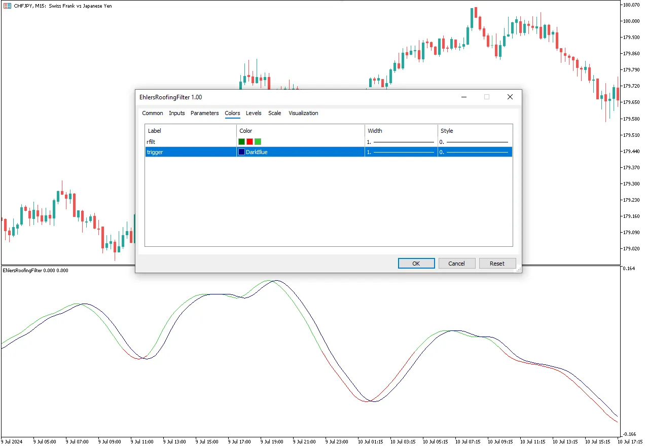 تنظیمات اندیکاتور
