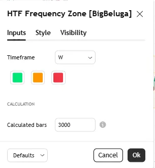 تنظیمات اندیکاتورHTF Frequency Zone