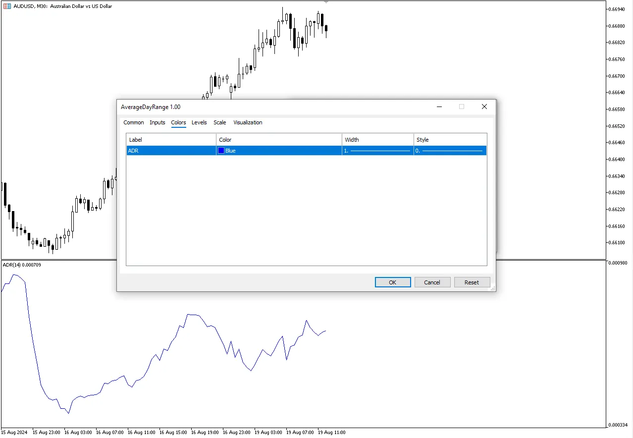 تنظیمات اندیکاتور