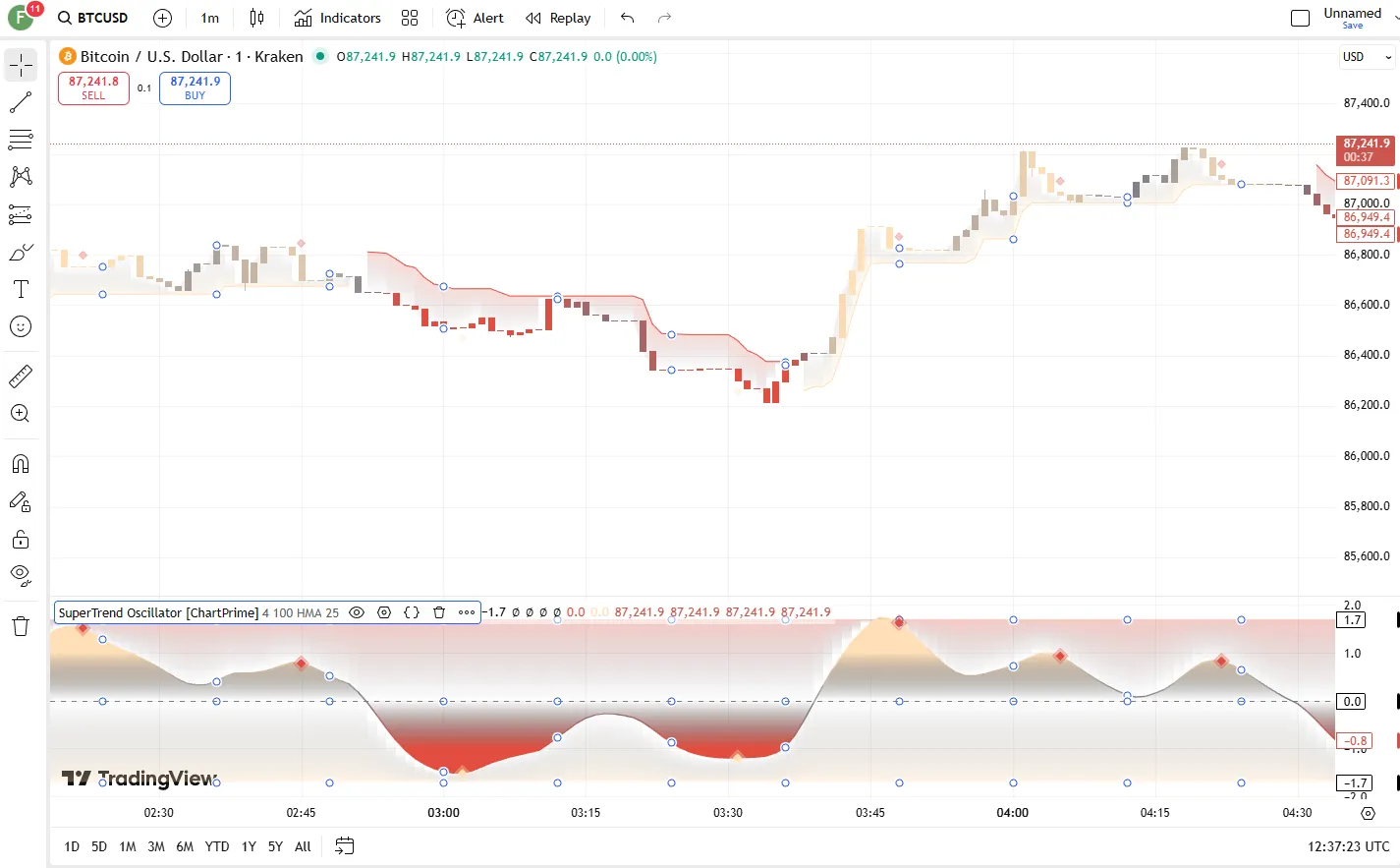 تنظیمات اندیکاتور 