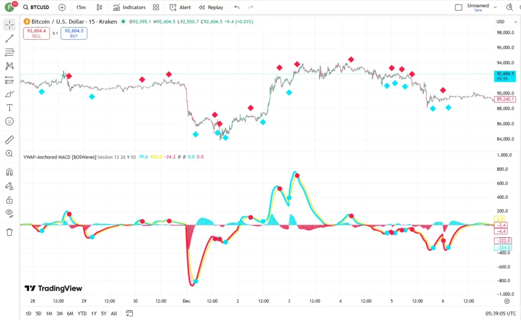 تنظیمات اندیکاتور
