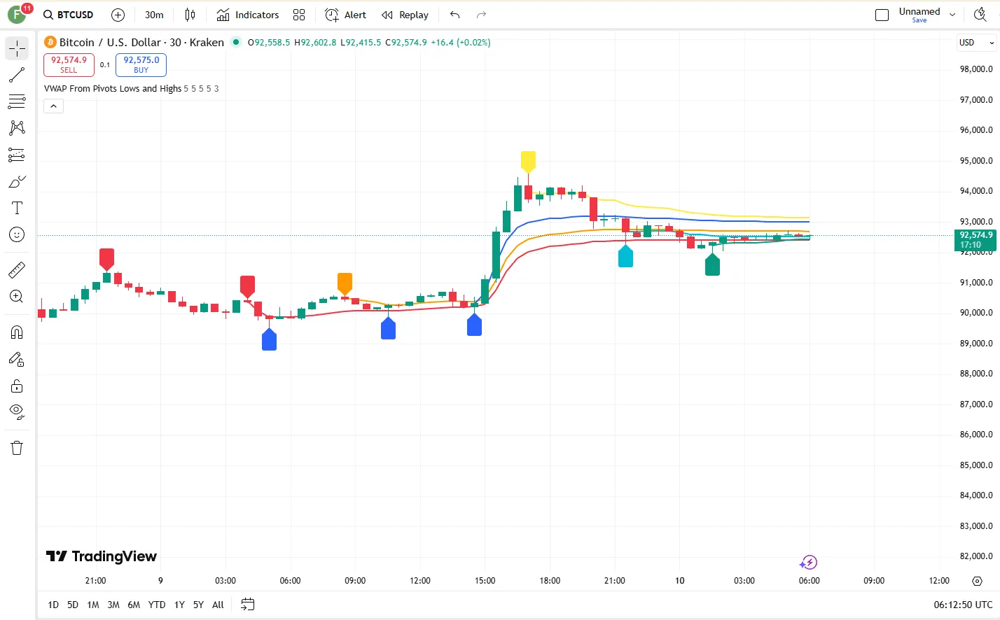 تنظیمات اندیکاتور

