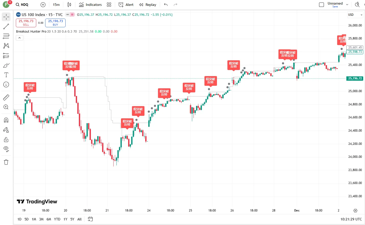 تنظیمات اندیکاتور