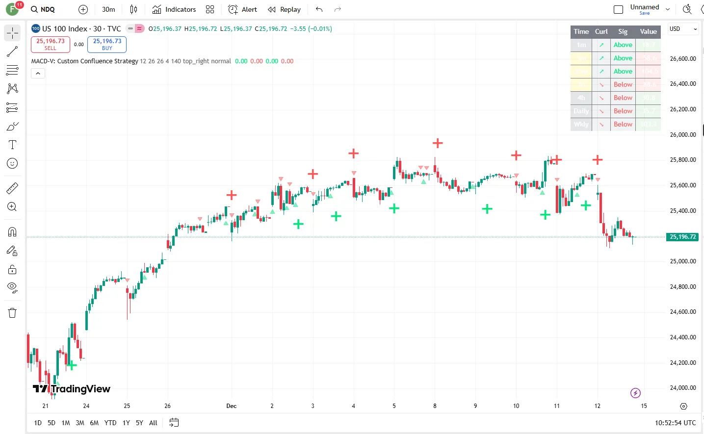 تنظیمات اندیکاتور