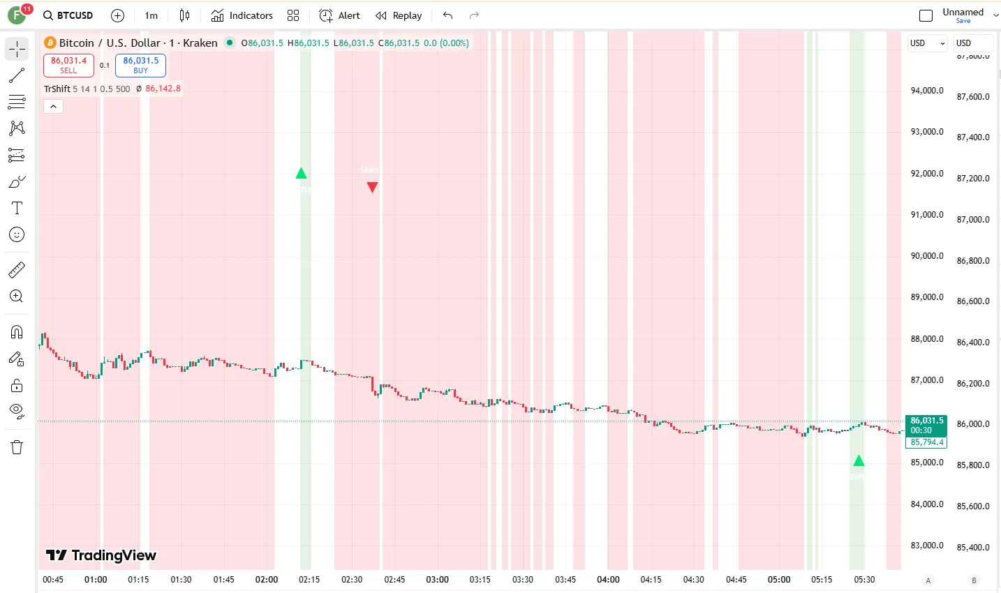 تنظیمات اندیکاتور
