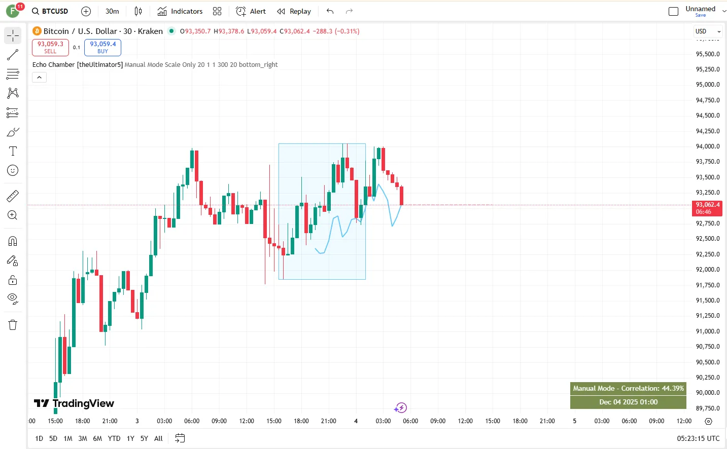 تنظیمات اندیکاتور

