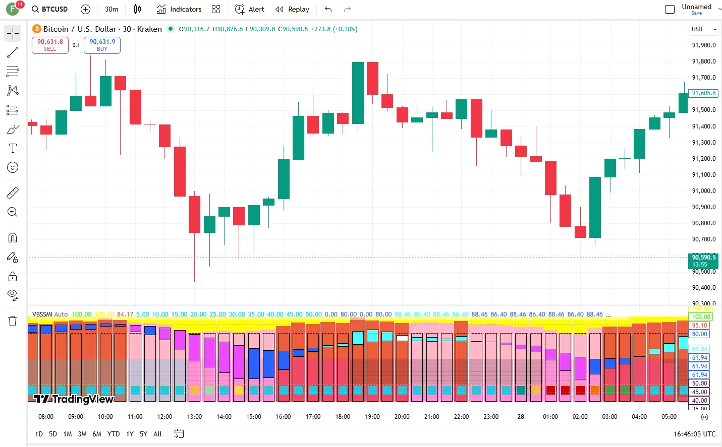 تنظیمات اندیکاتور
