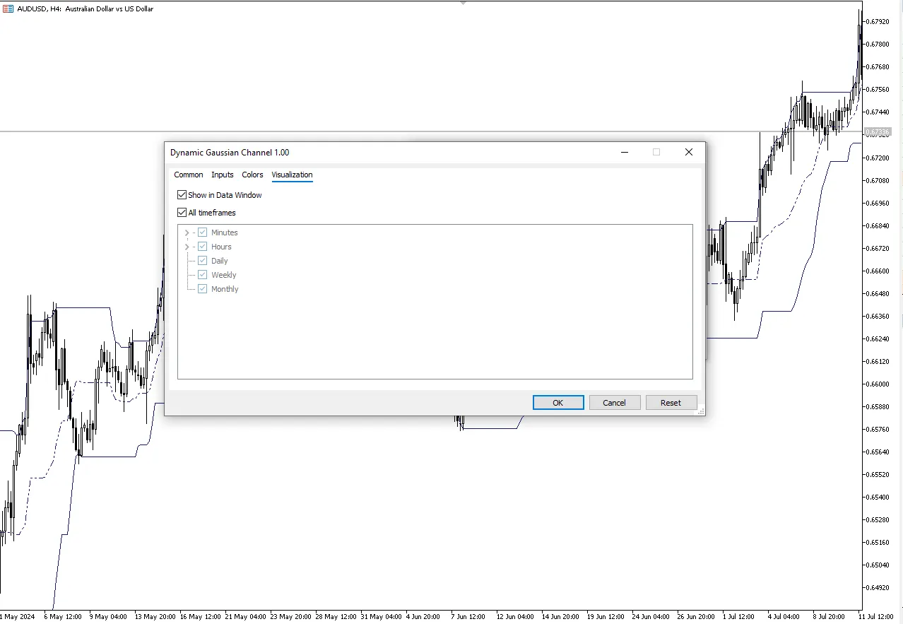 تنظیمات اندیکاتور
