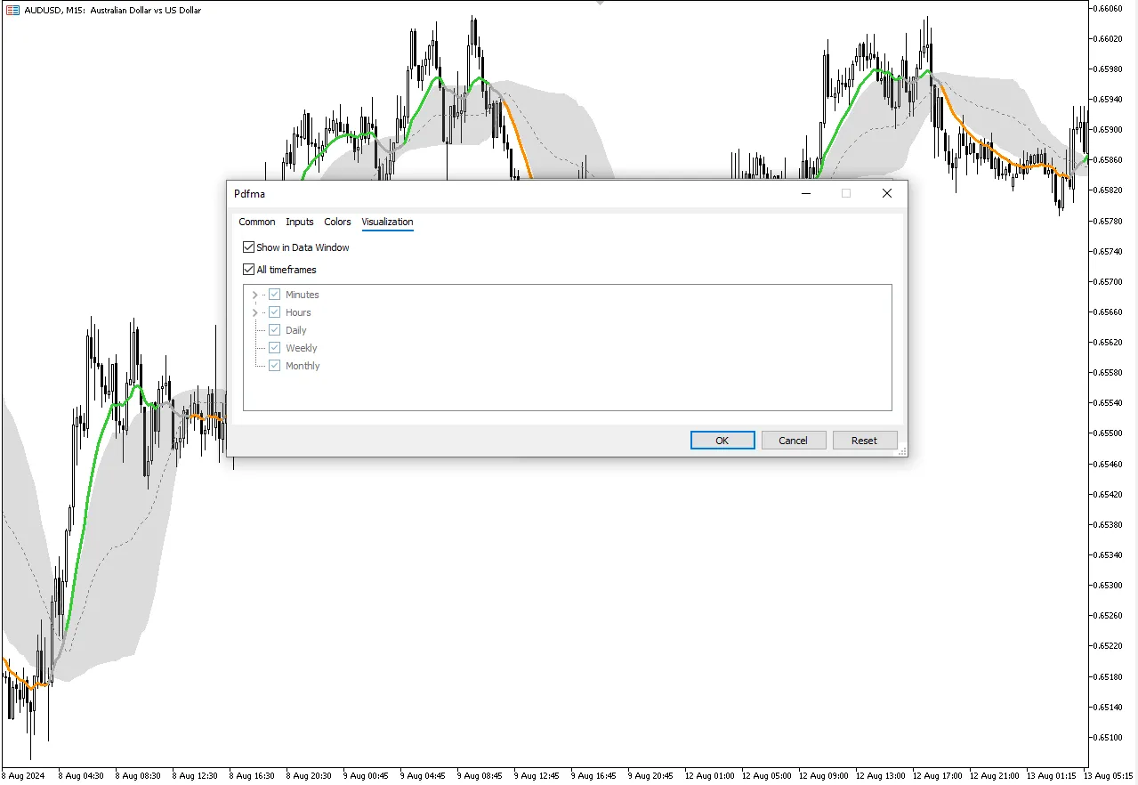 تنظیمات اندیکاتور