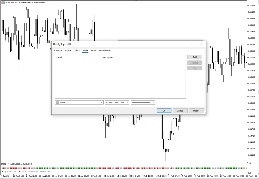 تنظیمات اندیکاتور 