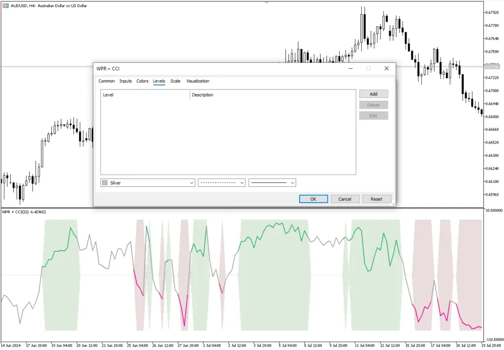 تنظیمات اندیکاتور